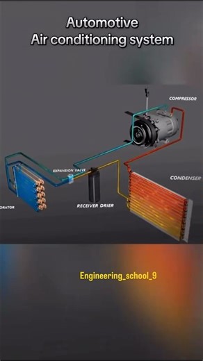 Vehicle Air Conditioning System Components, Function & Maintenance How Automotive AC System Works?