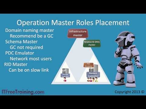 MCITP 70-640: Operators Master Role Placement Global catalog