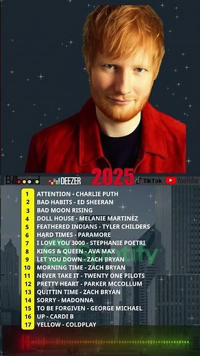 Top Hits 2025 - Music 2025 || New Songs Best English Songs Best Pop Music Playlist on Spotify