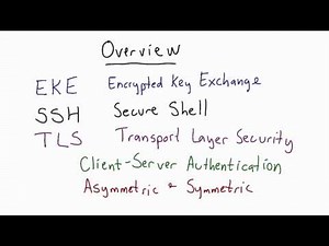 Overview - Applied Cryptography