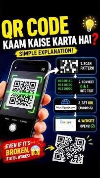 How QR Codes Actually Work?