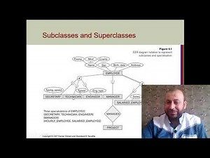 Enhanced Entity Relatioship Model subclasses superclasses