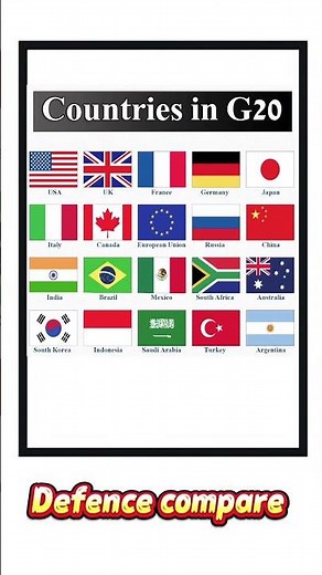 G20 Countries Military Power Comparison | Army, Air Force, Navy Strength 2025