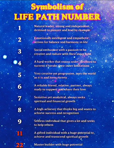 In numerology, the life path number 7 represents people who are seeking knowledge, wisdom, and spiritual growth. They are often described as deep thinkers who are driven by a desire to understand the mysteries of life. They are also said to be intuitive, analytical, and introspective. People with a life path number 7 are said to be most compatible with life path numbers 4, 5, and 7. They may also be compatible with life path numbers 1 and 9. They may not be compatible with life path numbers 2, 3
