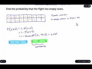 Binomial Distributions: Airline Seats