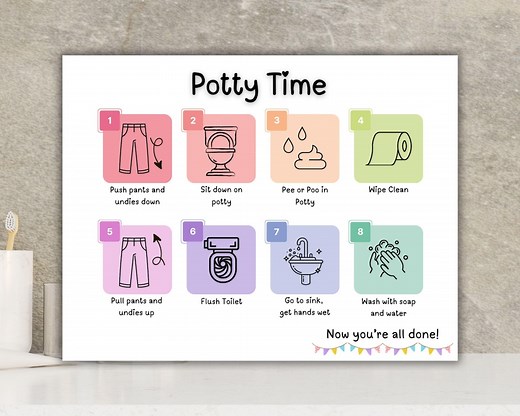 Printable Potty Time Sequence | Toilet Training Checklist Printable | Bathroom Routine Step by Step Toddler and Kids Visual Routine | Loo WC - Etsy