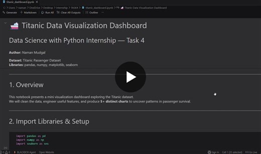 #datascience #python #eda #datavisualization #pandas #seaborn #matplotlib #machinelearning #internship | Naman Mudgal