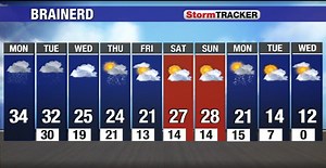 Today's weather forecast for Monday, Jan. 16: Tracking rain and snow | More weather for Brainerd: https://bit.ly/3u1NL8Y?utm_medium=social&utm_source=facebook_Brainerd_Dispatch #mnwx | Brainerd Dispatch