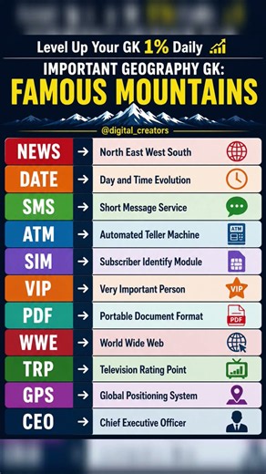 12 Important English Full Forms Everyone Should Know! 🧠🔥 | GK & English #aitools
