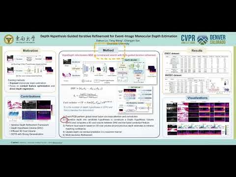 [CVPR 2026] Depth Hypothesis Guided Iterative Refinement for Event-Image Monocular Depth Estimation
