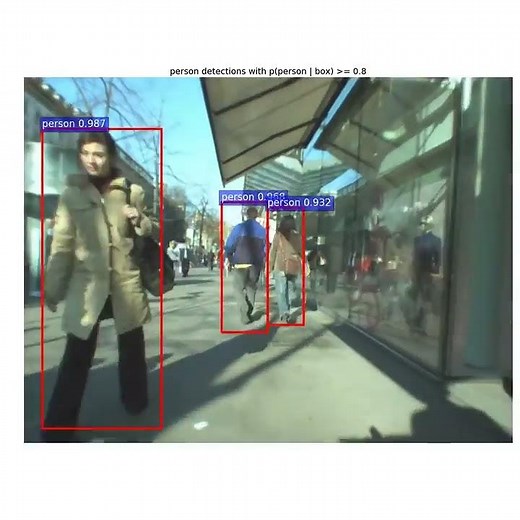 Pedestrian Detection with Faster RCNN
