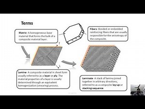 Introduction to Composite Materials – I