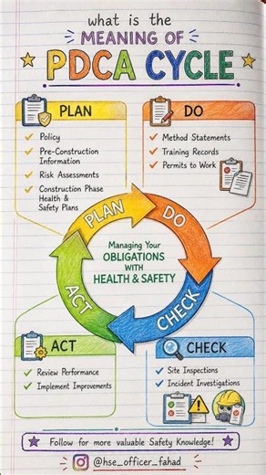 PDCA Cycle Explained for Safety Officers 🔥 | Plan Do Check Act in HSE