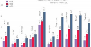 Chart of the Day: Old age dependency ratio on the rise in Singapore