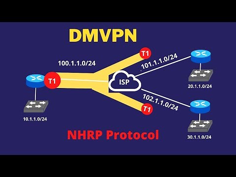 4. DMVPN | NHRP Protocol | Dynamic Multipoint Virtual Private Network | NHS & NHC | #CCNP #ccie