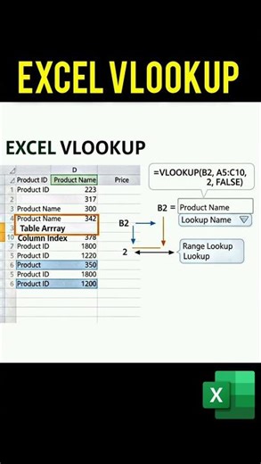 Excel VLOOKUP in 14 Seconds | Learn Fast #ExcelShorts