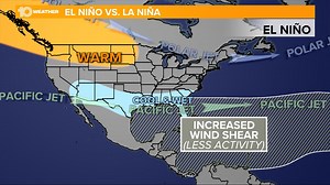La Niña officially ends. Now, here's what it means for hurricane season.