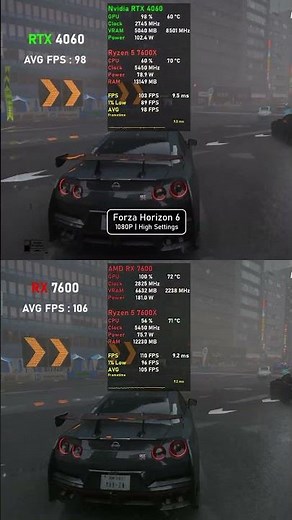 RTX 4060 vs RX 7600 | 1080P New Benchmarks