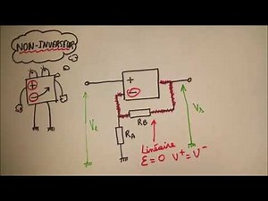 Fonctionnement des AOP Amplificateur Opérationnel