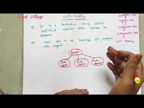 UNIT testing in software engineering || software engineering in telugu