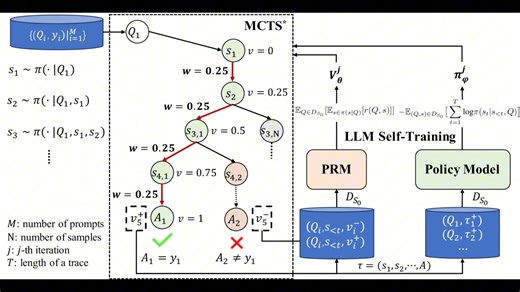 【人工智能】OpenAI o1模型背后的技术 - 后训练阶段的缩放法则 - 测试时计算 - 慢思考 - 隐式思维链CoT - STaR - Critic模型 -