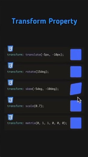 ✨CSS transform property ： The transform property in CSS is used to a