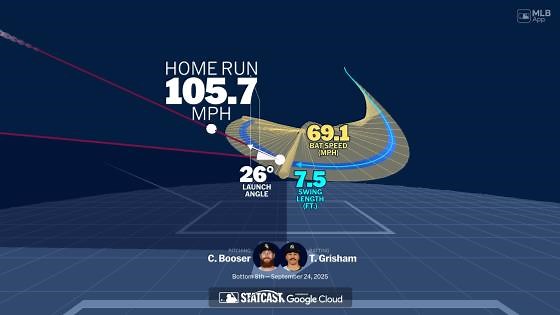 An animated look at Trent Grisham's home run