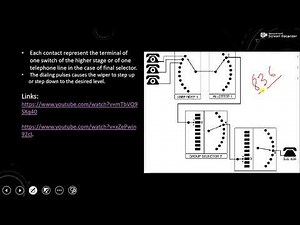 Two motion Selector - Step by Step Switching - Automatic Telephone Exchange.
