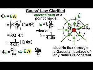 Physics 37.1 Gauss's Law Understood (4 of 29) Gauss' Law Clarified