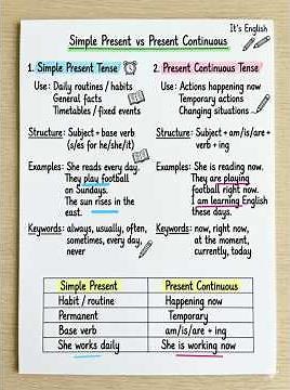 Simple Present vs Present Continuous |Complete Notes Easy Explanation+ Daily Use Examples + Practice