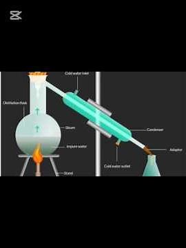 SEPARATION TECHNIQUES #chemistry #chemistryclass12