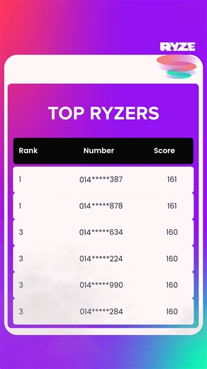 Play Cricket Bash on Ryze app, get to the top 5 and win exciting gifts! #AsiaCup #CricketBash #LiveLikeYouMeanIt | RYZE Live