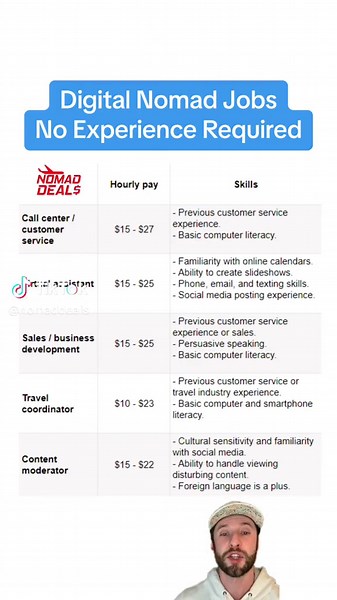 Top 5 Remote Jobs for Aspiring Digital Nomads