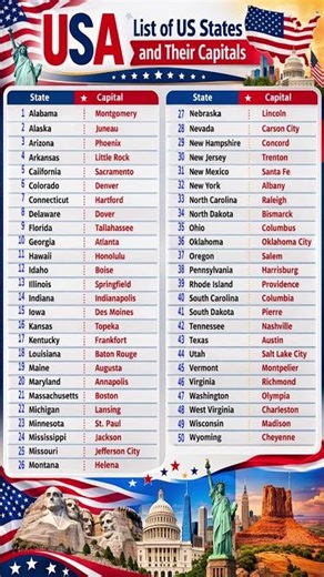 USA: List of All 50 States and Their Capitals | All 50 States of US #USA #UnitedStates #america
