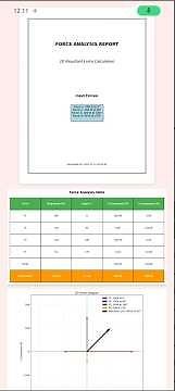 Concurrent Force Analysis using AI Python. #python #civilengineering #aishorts