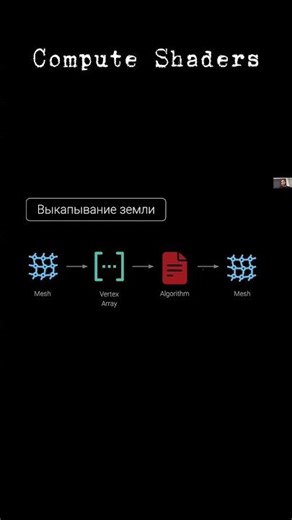 Compute Shaders