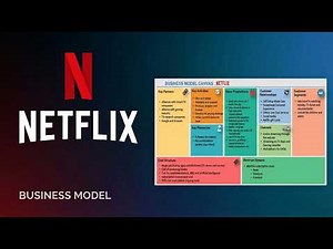 Netflix Business Model Canvas Explained | BMC