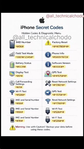 iphone ka secret code, iphone me code dal kar bhula gye to keya kare #iphone #repair #ips #iphone13