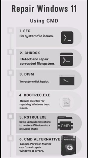 How to repair windows 11 using CMD ? #shorts