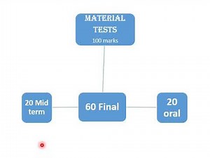 Material Testing (Introduction)