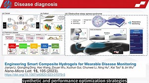 105. Engineering Smart Composite Hydrogels for Wearable Disease Monitoring https://link.springer.com/article/10.1007/s40820-023-01079-5 | Nano-Micro Letters | Facebook