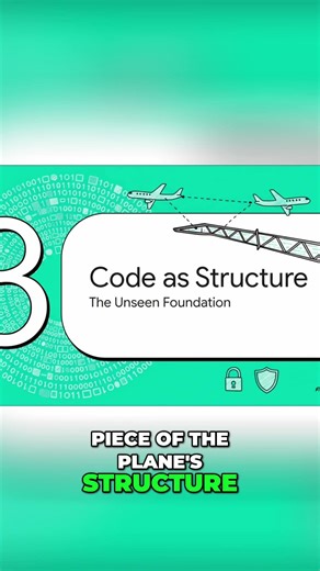 The Software Standard That Keeps Planes Safe #Aviation #Engineering #Shorts