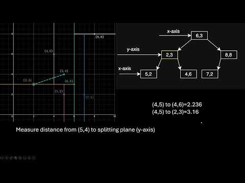 K-D Tree Explanation