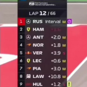 Undercut Strategy in F1: Ferrari, Leclerc & Hamilton Clash