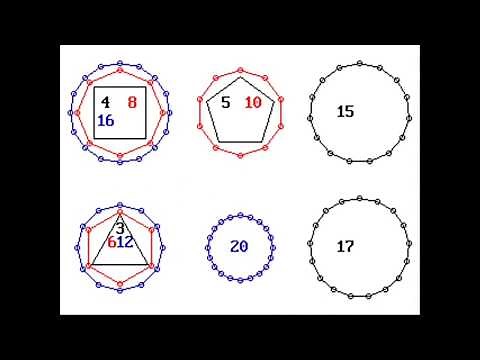 Cách Chia hình tròn thành các cạnh bằng nhau bằng compa.