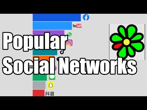 Social Network Race: Most Used Platforms (2004–2025)