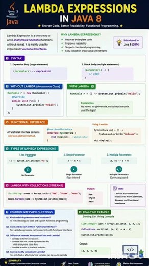 🚀 Java 8 Lambda Expressions Explained in 15 Seconds! 💻⚡ #java #java8 #tech #techshorts #shorts