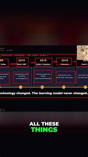 My learning formula for 20 years:Learn → Build → Break → Fix → RepeatWhat's your learning method?