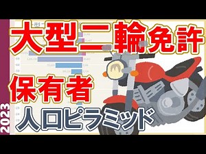 大型二輪免許の保有者人口ピラミッド 2001-2023／運転免許統計