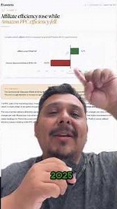 Amazon Prime Day Affiliate vs PPC ROAS